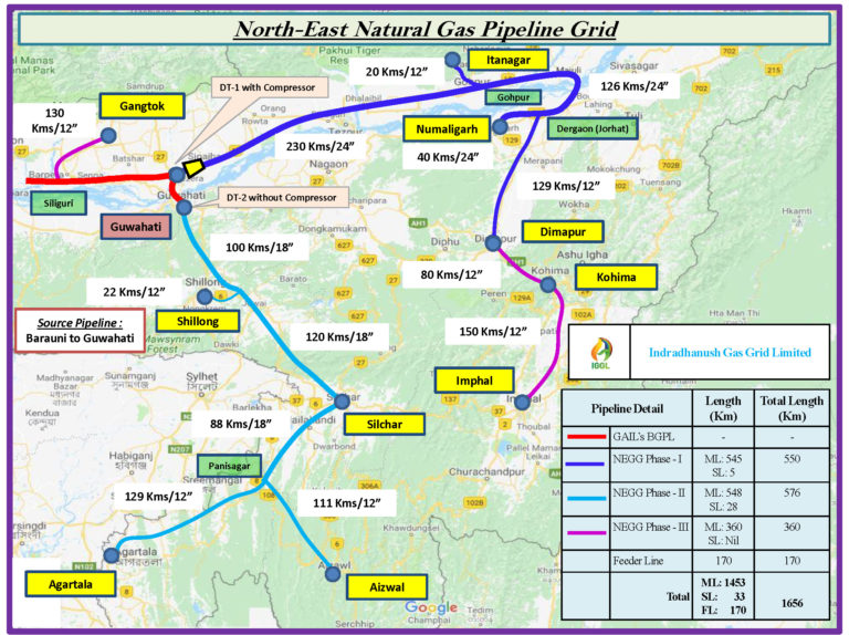 IGGL: Indradhanush Gas Grid Limited JV of IOCL, ONGC, GAIL, OIL, NRL